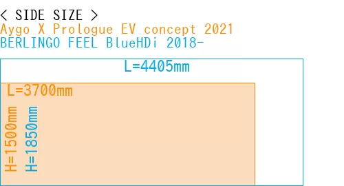 #Aygo X Prologue EV concept 2021 + BERLINGO FEEL BlueHDi 2018-